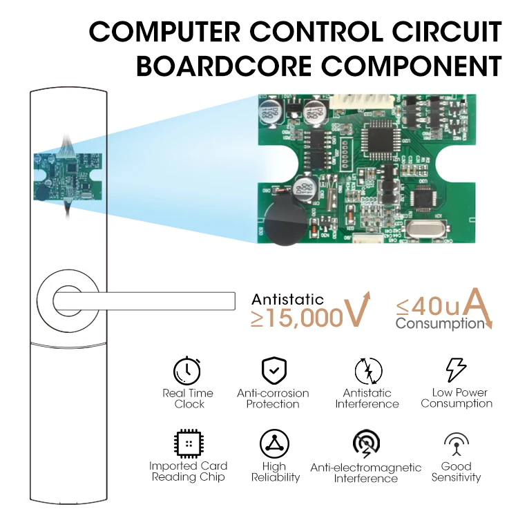 Clé de carte de logiciel d'hôtel de coffre-fort électronique Intelligent avec la serrure de mot de passe numérique intelligente de porte de poignée