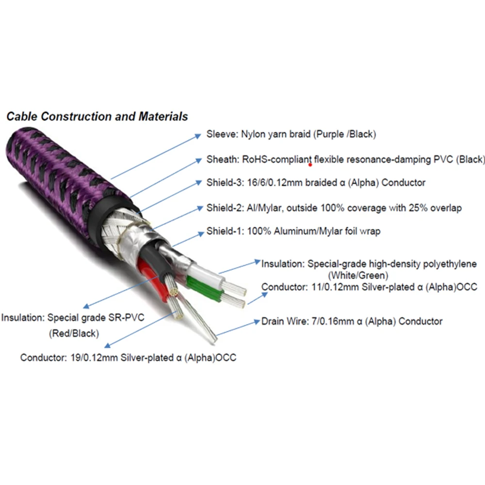 GT2 NCF USB-B Type A-B  USB A To B Cable Solid 10% Silver-Plated HiFi Audio USB2.0 Digital Cable for Decoder Sound Card DAC