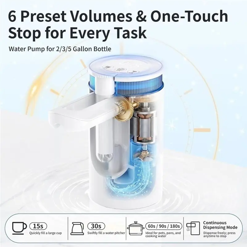 ABUG-Dual-Pump 5-Second Fast Flow Water Jug Pump, Portable Rechargeable Water Pump For 2/3/5-Gallon Jug, 45° Splash-Free Spout