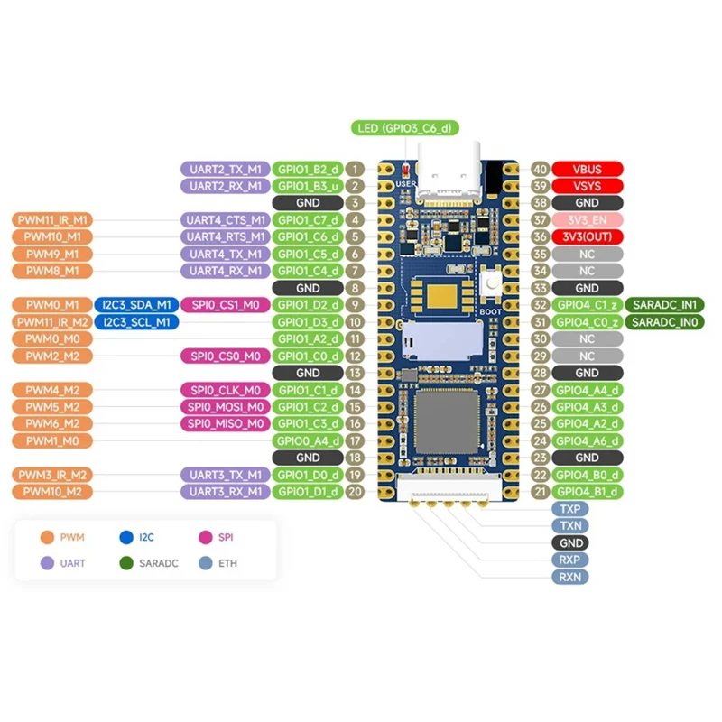 

N35R_For LuckFox Pico RV1103 Linux Micro-Development Board_1