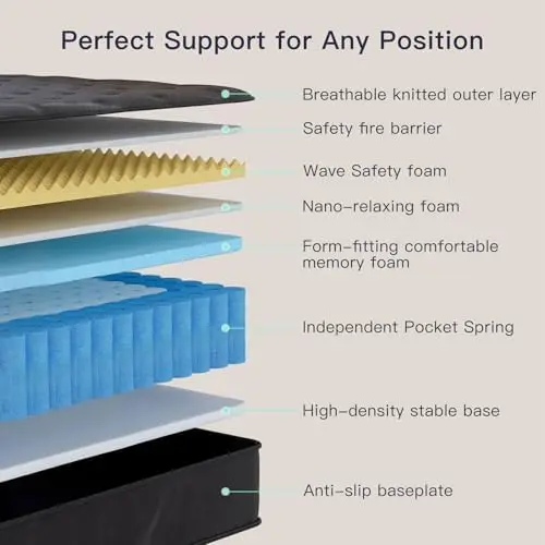 12 Zoll Queen-Matratze, Memory – Memory Foam Mattress In A Box Queen Bewertung und Preis