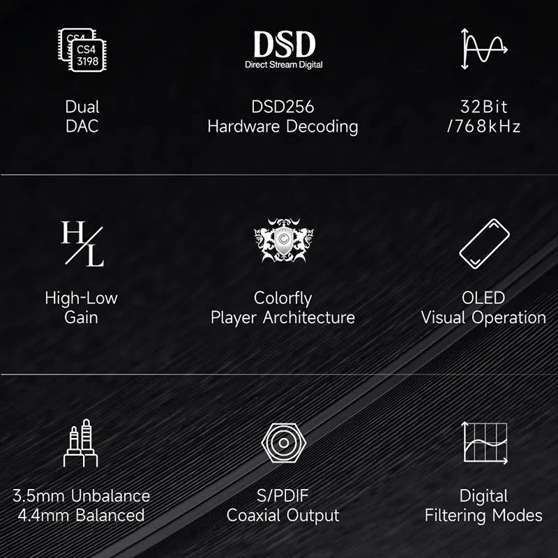 COLORFLY CDA M2P Portable DAC/AMP Headphone Amplifier 2* CS43198 Chips DSD256 High-Low Gain 3.5mm+4.4mm S/PDIF Coaxial Output
