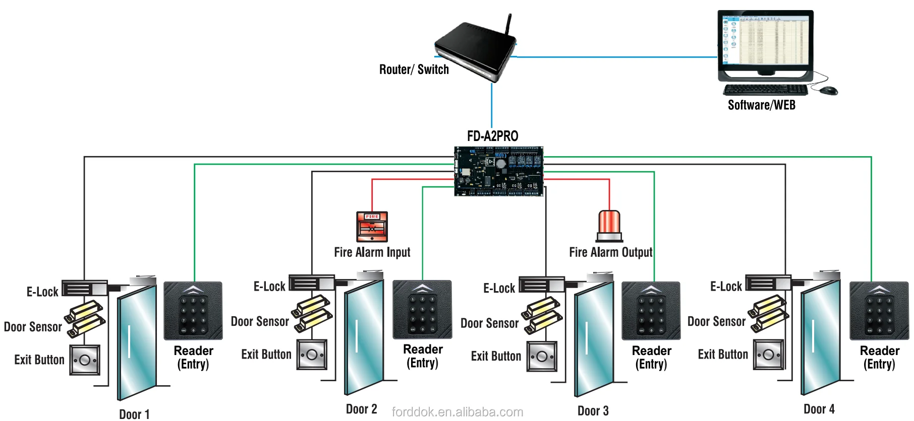 RS485/OSDP 13.56MHZ قارئ بطاقة التحكم في الوصول FD-WM2 #6