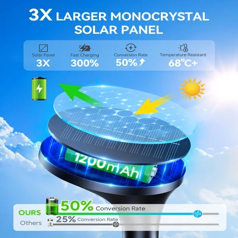 Solar Pathway Lights Outdoor with Motion Sensor, 6 Pack Security Solar Garden Lights, 400LM Bright LEDs, Upgraded Glass Panel, 3 Modes Waterproof Path Lights for Yard Patio Walkway Driveway