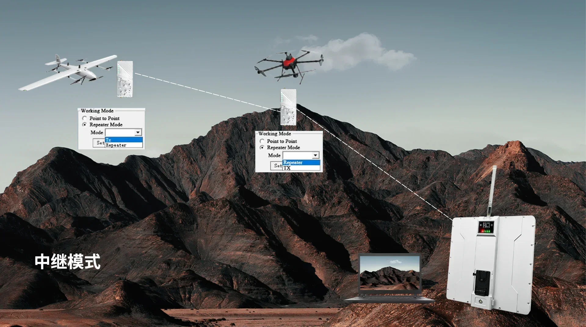 

2025 Wireless Video Transmission 100km Ultra Long Range Low Latency Video Transmitter And Receiver Wireless Video Transmission