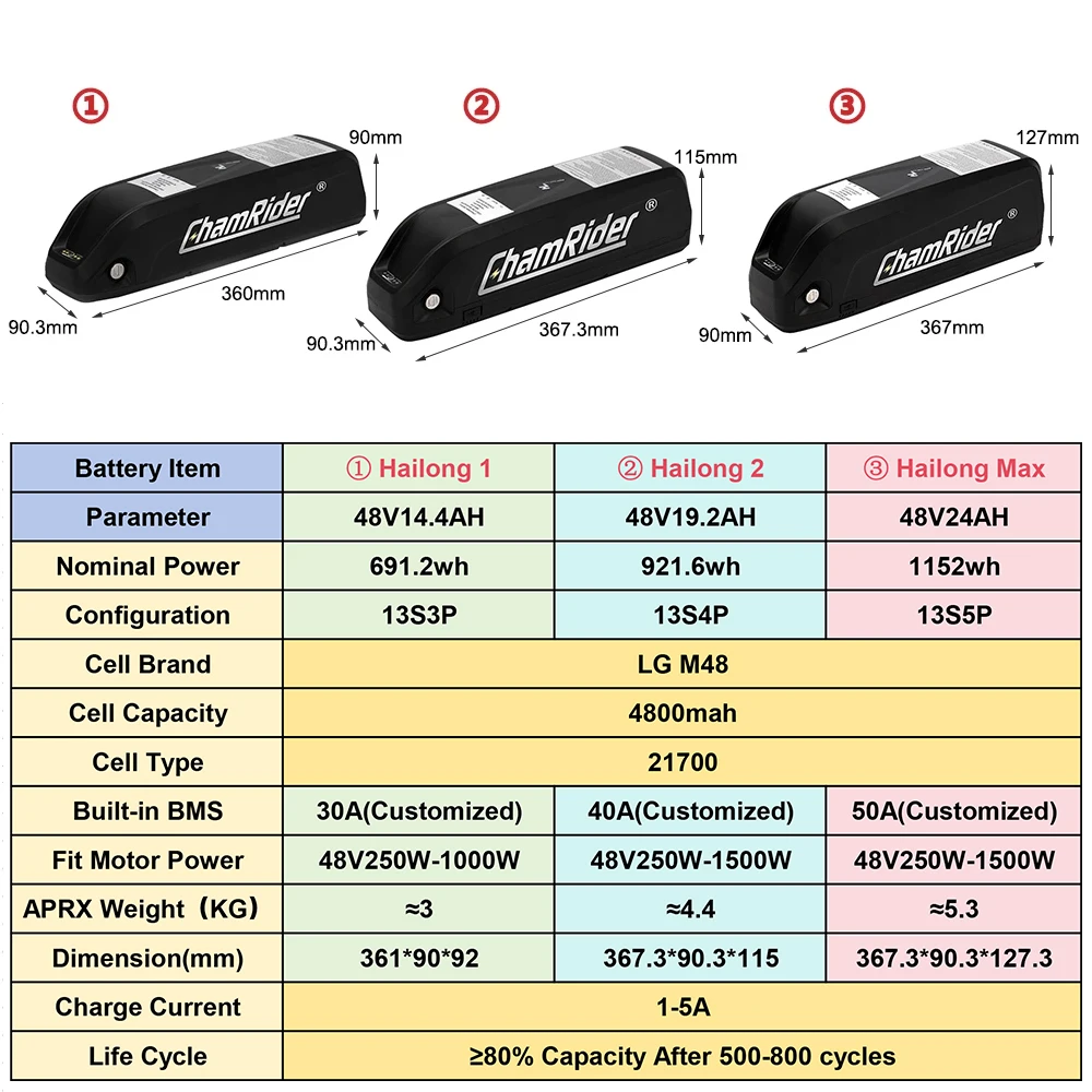 ChamRider 48V 24AH 52V 36V 20AH Ebike Battery Hailong Max 40A 50A BMS 500W 750W 1000W 1500W Electric Scooter 21700 Lithium Cell