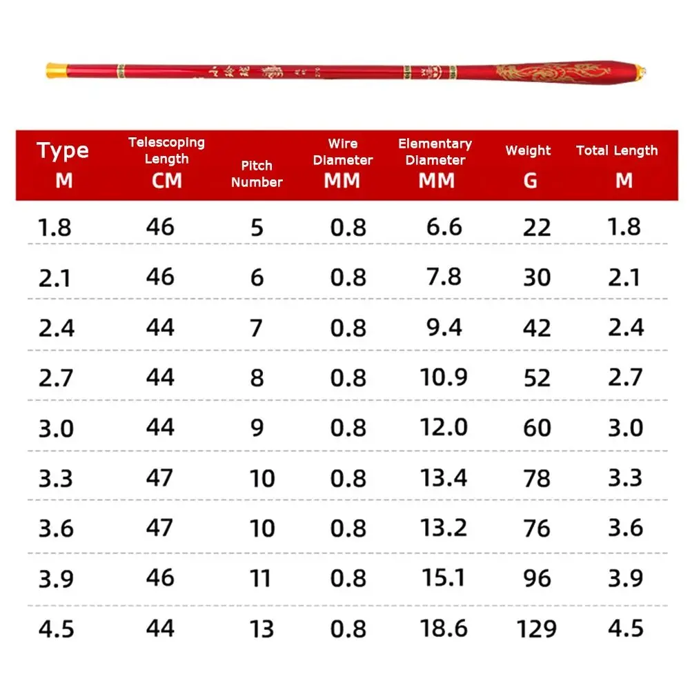 1.6 متر-4.8 متر طول خفيفة الصيد رود اليد القطب تصميم المغذية نوع ألياف الكربون الصيد رود آلية تلسكوبية