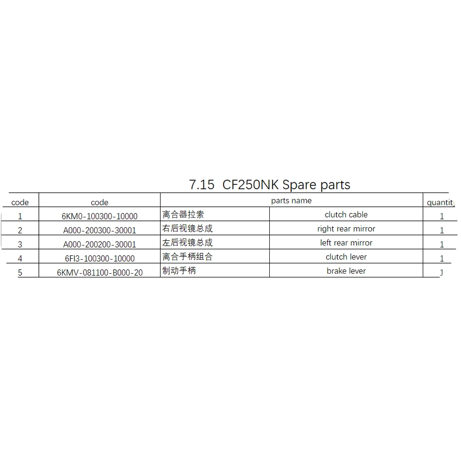 Clutch Cable /left and right rear mirror/clutch lever /brake lever suit CF250NK