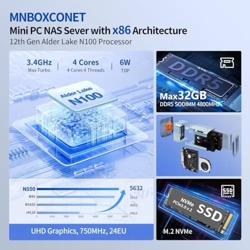 MNBOXCONET Mini PC NAS Server Quad-Core N100 2 alloggiamenti, 3 in 1 Memorizzazione adatta alla rete del computer (NAS) DDR5 8 GB di RAM 128 GB NVMe SSD,