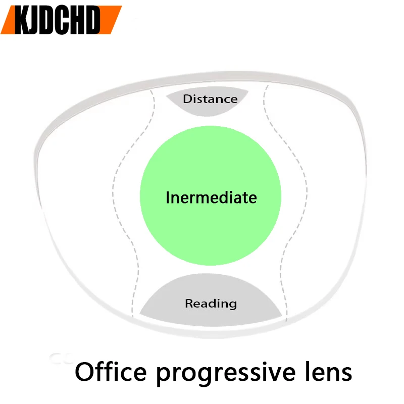 Customized 1.56 1.61 1.67 1.74 Anti-scratch Anti-blue Photochromic Widest Field of View Office Progressive Multi-focal Lens