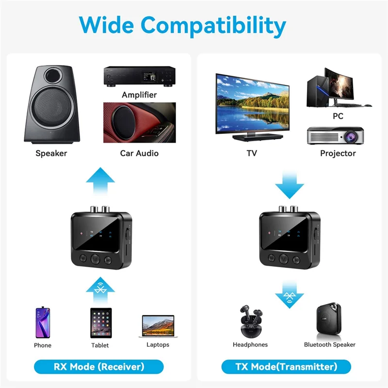 

Audio Transmitter Wireless 5.4 Audio Adapter Two-In-One Adapter Dual Transmitter And Dual Receiver One-To-Two