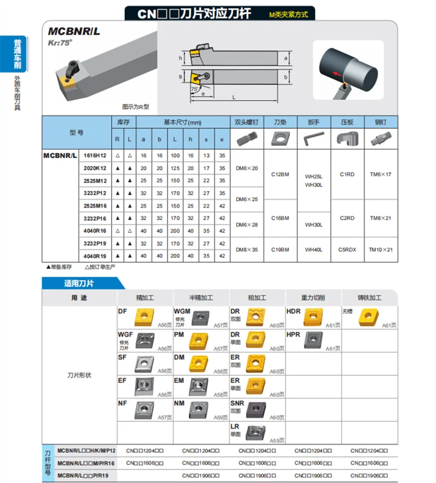 MCBNR2020K12/MCBNL2020K12 MCBNR MCBNL ZCC.CT External Turning Tool Cutter Bar For CN** inserts 1PCS/BOX