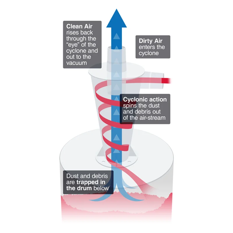 Cyclone Dust Separator Collection Barrel Accessory for Wet/Dry Shop Vacuum DIY Anti-Static Retrofit