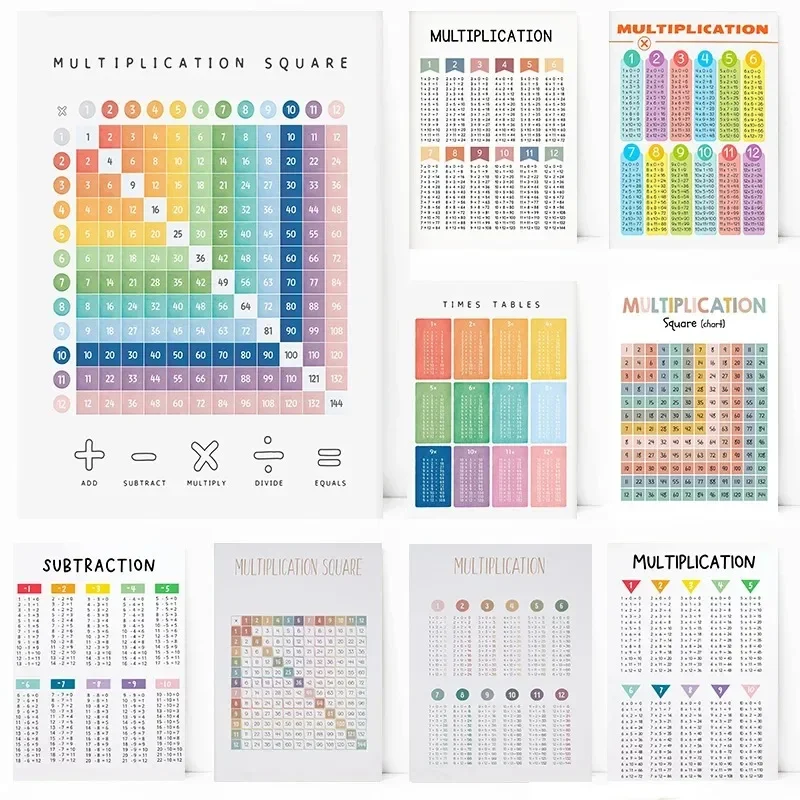 

Modern Minimalist Wall Art Numbers Multiplication Table Learning Printed Poster Home Living Room Bedroom Classroom Decoration