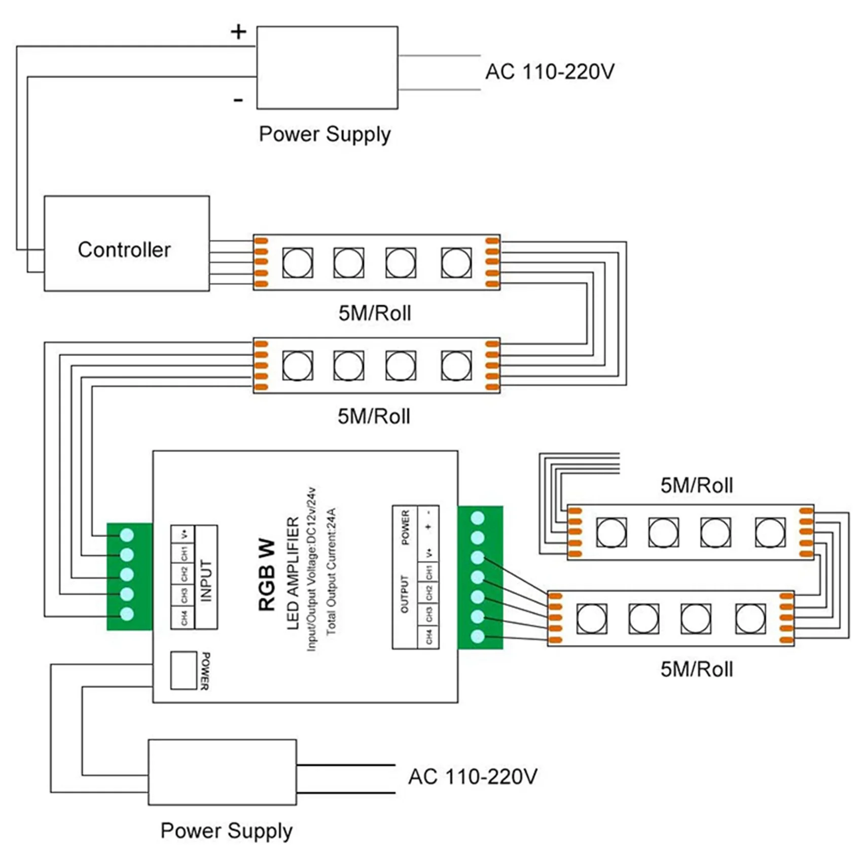 3X RGB/RGBW 5050 LED Strip Amplifier Controller Work With 4Pin/5Pin DC12V/DC24V 5050SMD LED Strip
