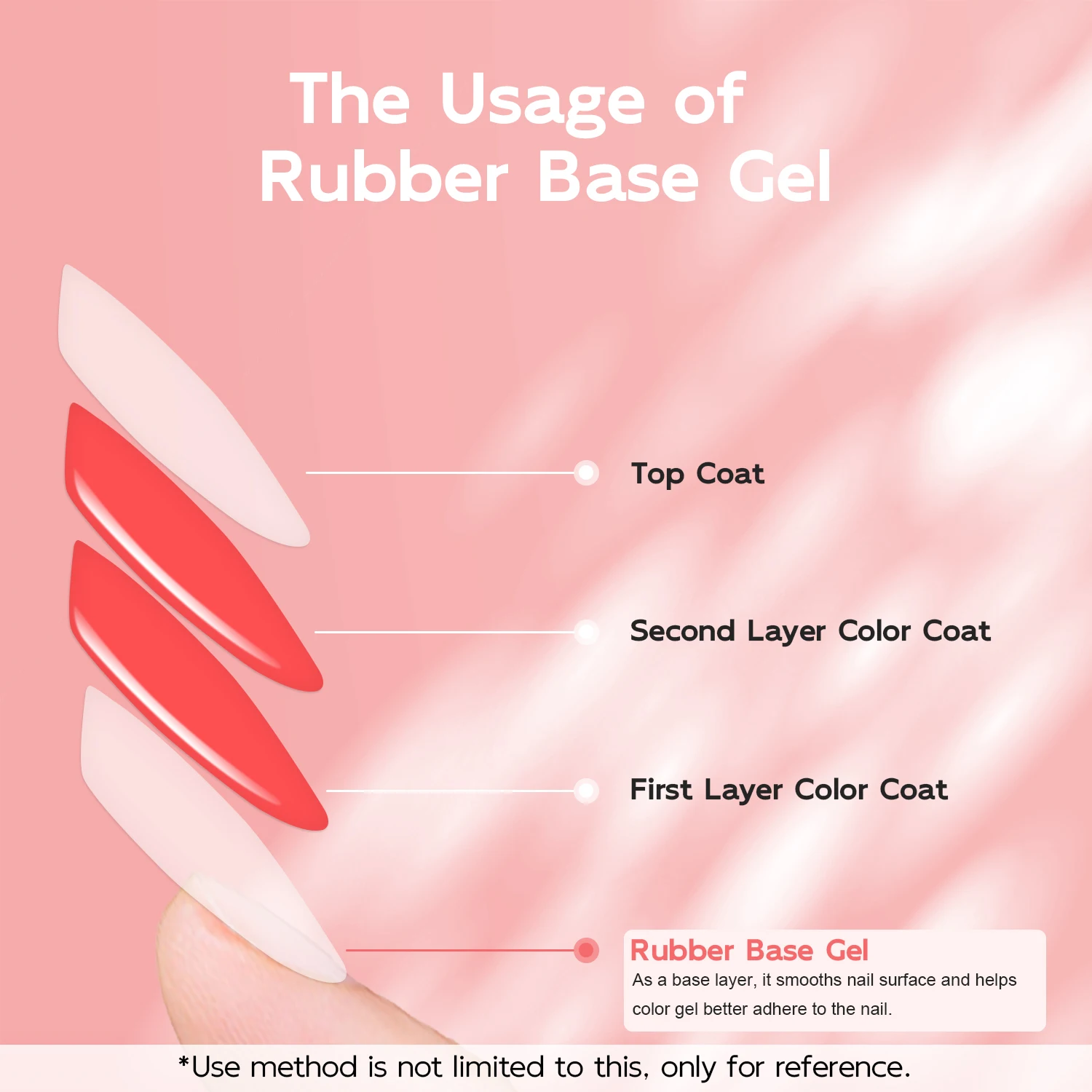 15ml Rubber Base Coat, High Adhesion Soak Off Base Gel Nail Polish, Easy to Apply for Starter Beginner Home Salon Nail Manicure