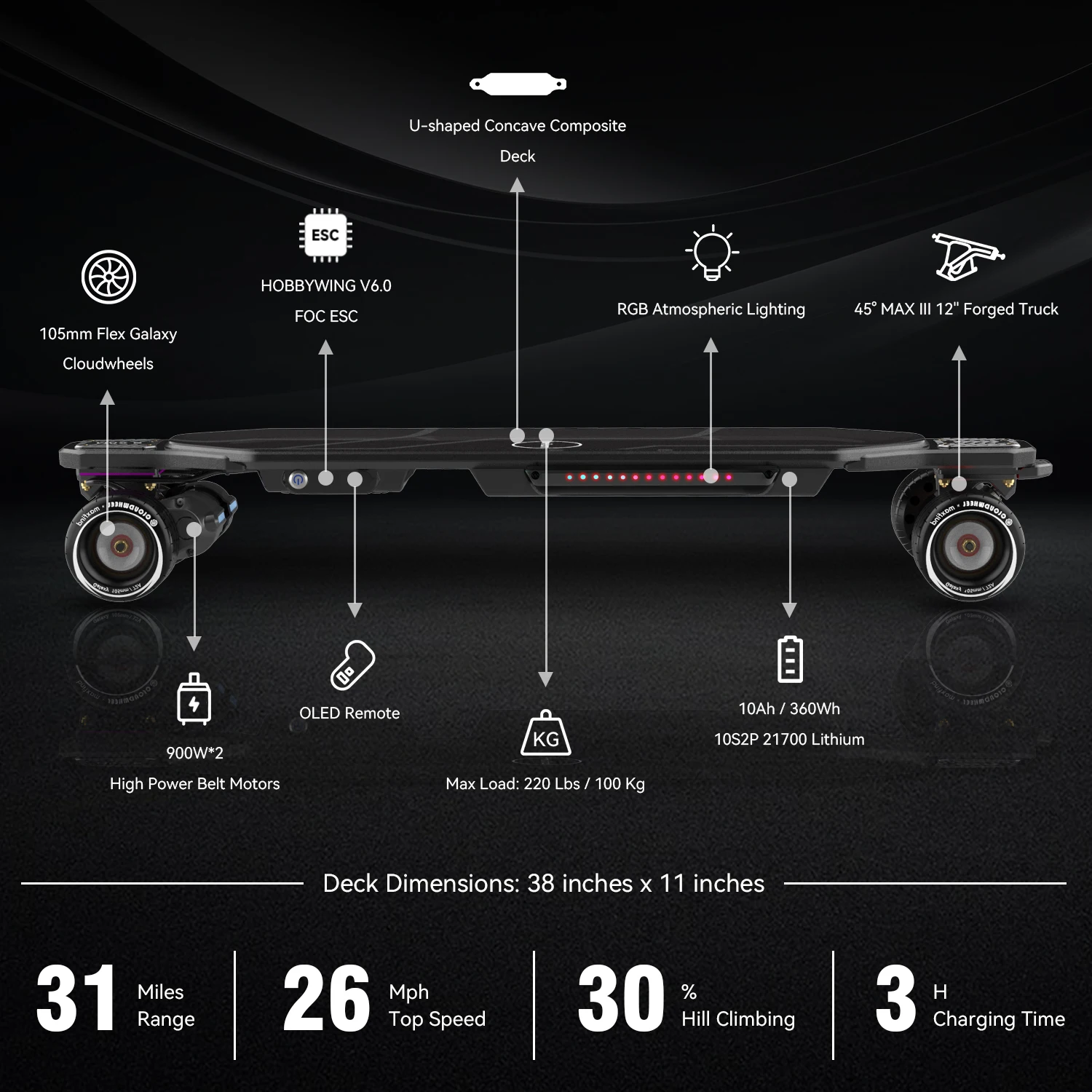 MAXFIND MAX6 ESkateboard with Remote RGB Atmospheric Lighting 31 Miles Range 105MM Wheel  Electric Skateboard Long Board