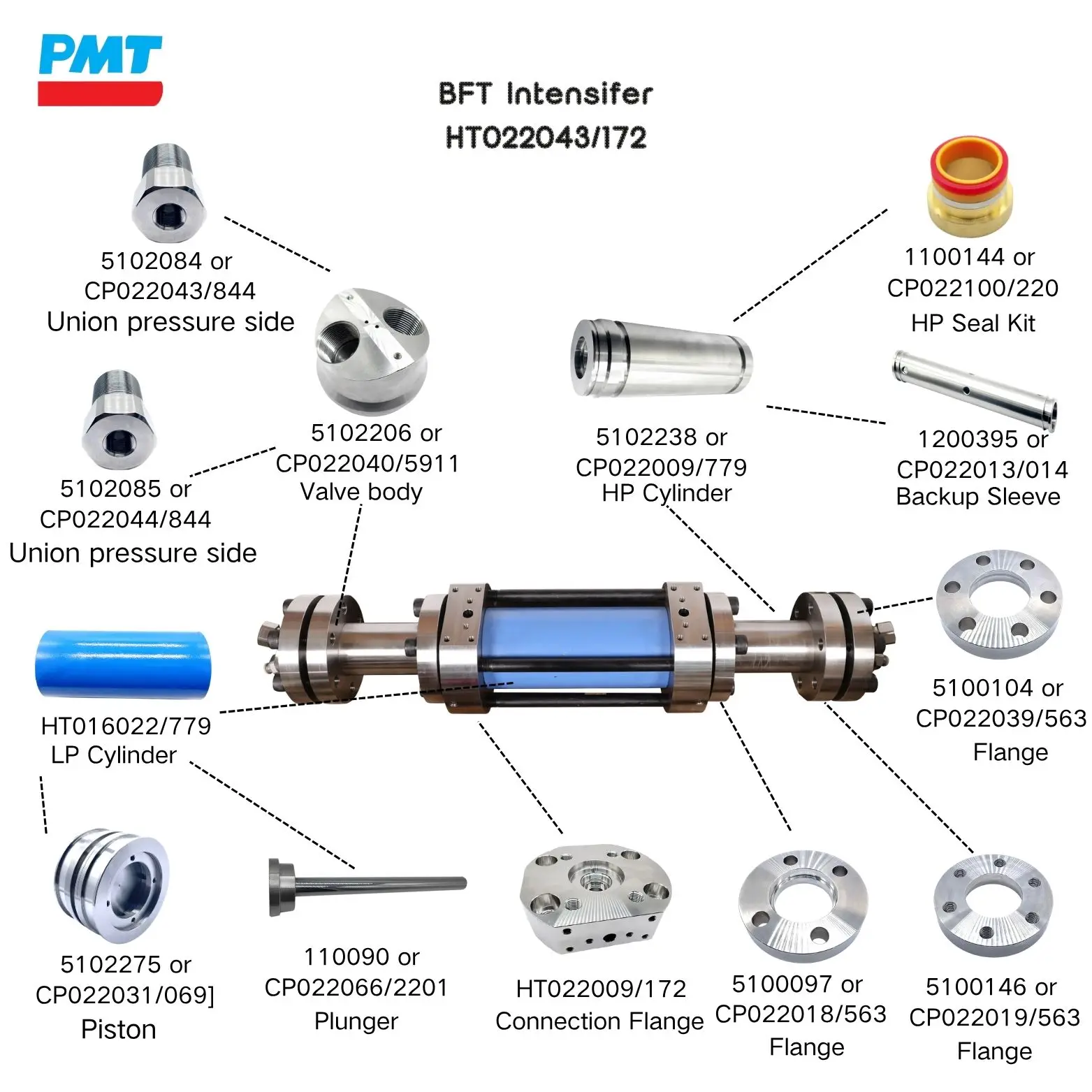 Manufacture BFT Union Pressure Side 5102084 CP022043/844 5102085 CP022044/844 for Check Valve Body Waterjet Spare Parts