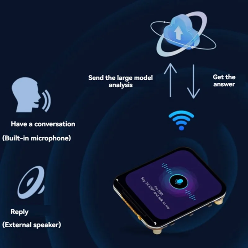 Programmable Smart … - image