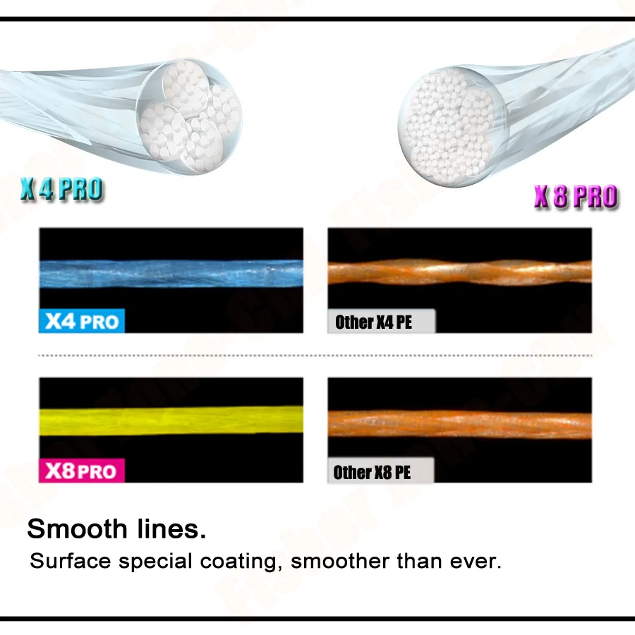 4X 500M PE Braided Fishing Line Super Strong  Japanese Multifilament Sea Fishing Line 10LB-80LB Black Carp Line Trout Line