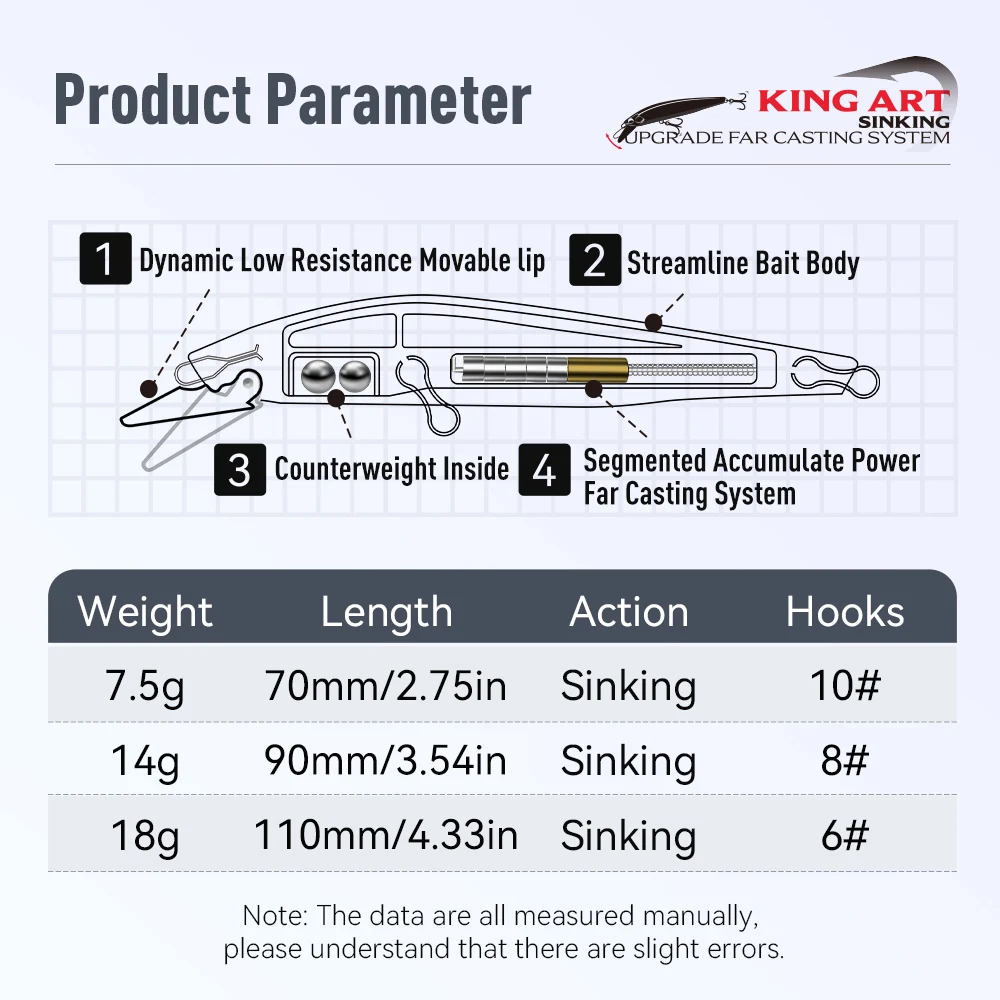 킹덤 아트 II 미노우 미끼, 인공 가라앉는 긴 미끼, 하드 베이트 베이스, 7.5g, 14g, 18g, 70mm, 90mm, 110mm