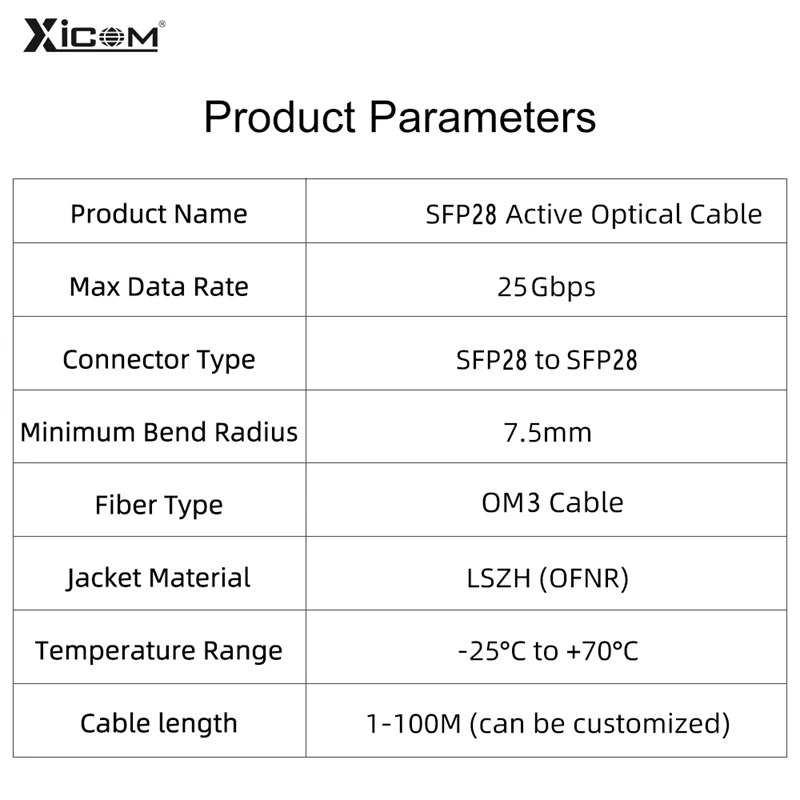 Xicom 25G SFP28 to SFP28 Active Optical Cable AOC OM3 SFP Cable 5/7/10/20M LSZH for /MikroTik/Cisco Ubiquiti Switch Fiber Optic