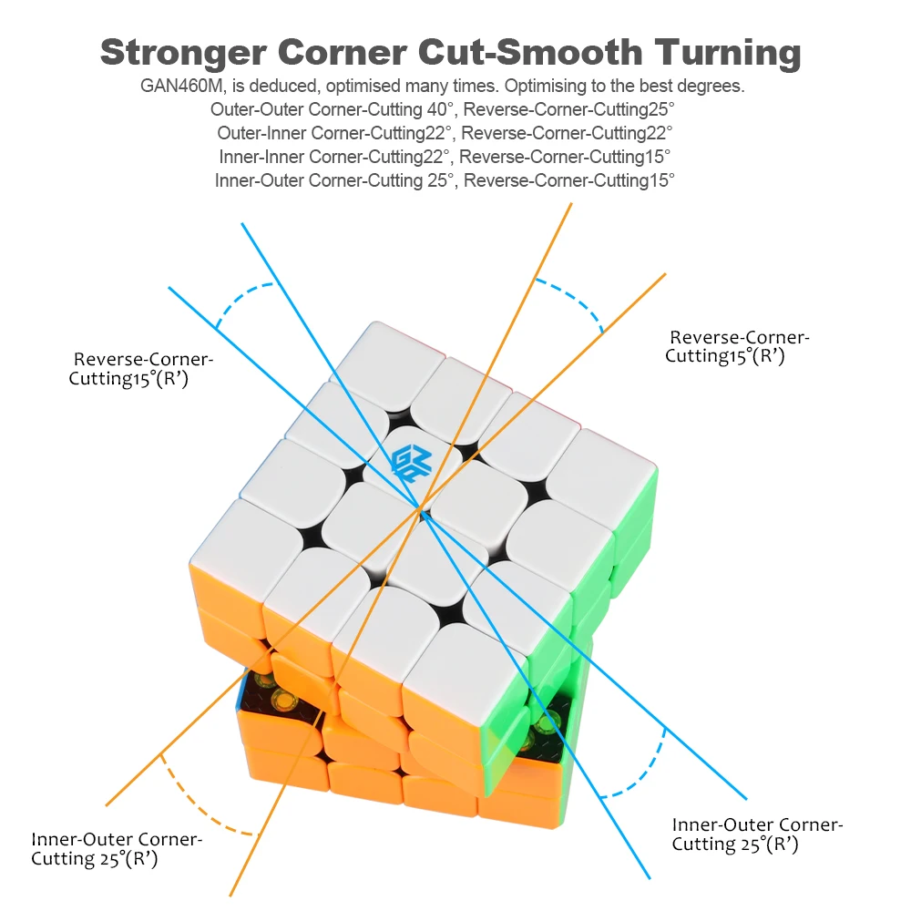 Judycubegan ลูกบาศก์มายากล4x4x4, ลูกบาศก์4x4แม่เหล็ก460ม. รูบิค4x4 GAN460ม. ไม่มีสติกเกอร์ของเล่นปริศนาลูกบาศก์มายากล
