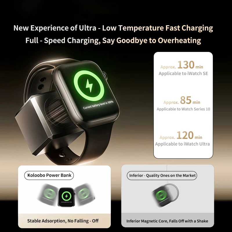 Портативный iwatch беспроводной порт PowerBank Type-C емкостью 1800 мАч для Apple Watch 9 8 7 SE Ultra2 магнитная быстрая зарядка iphone Фото №3