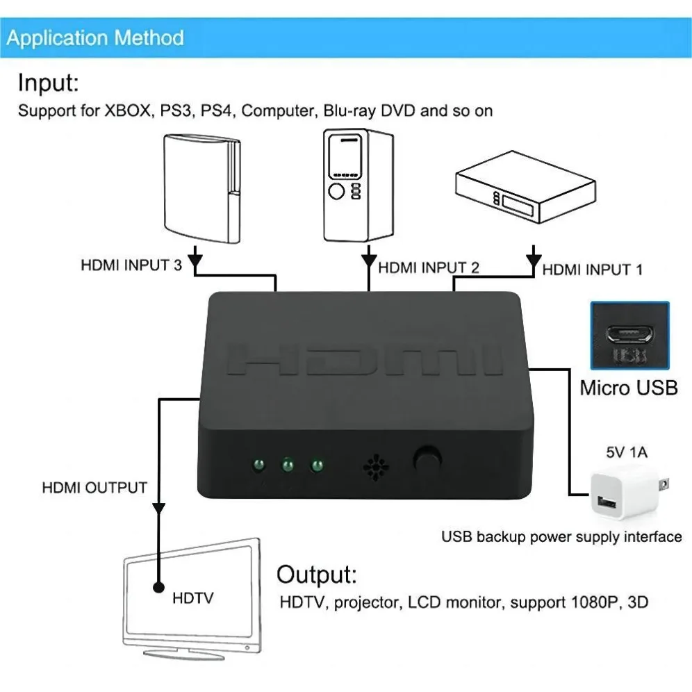 GRWIBEOU 3 Ports HDMI-Compatible Switcher 3 Input 1 Output 1080P HDMI Video Splitter Hub Adapter for Xbox DVD HDTV PC Laptop TV