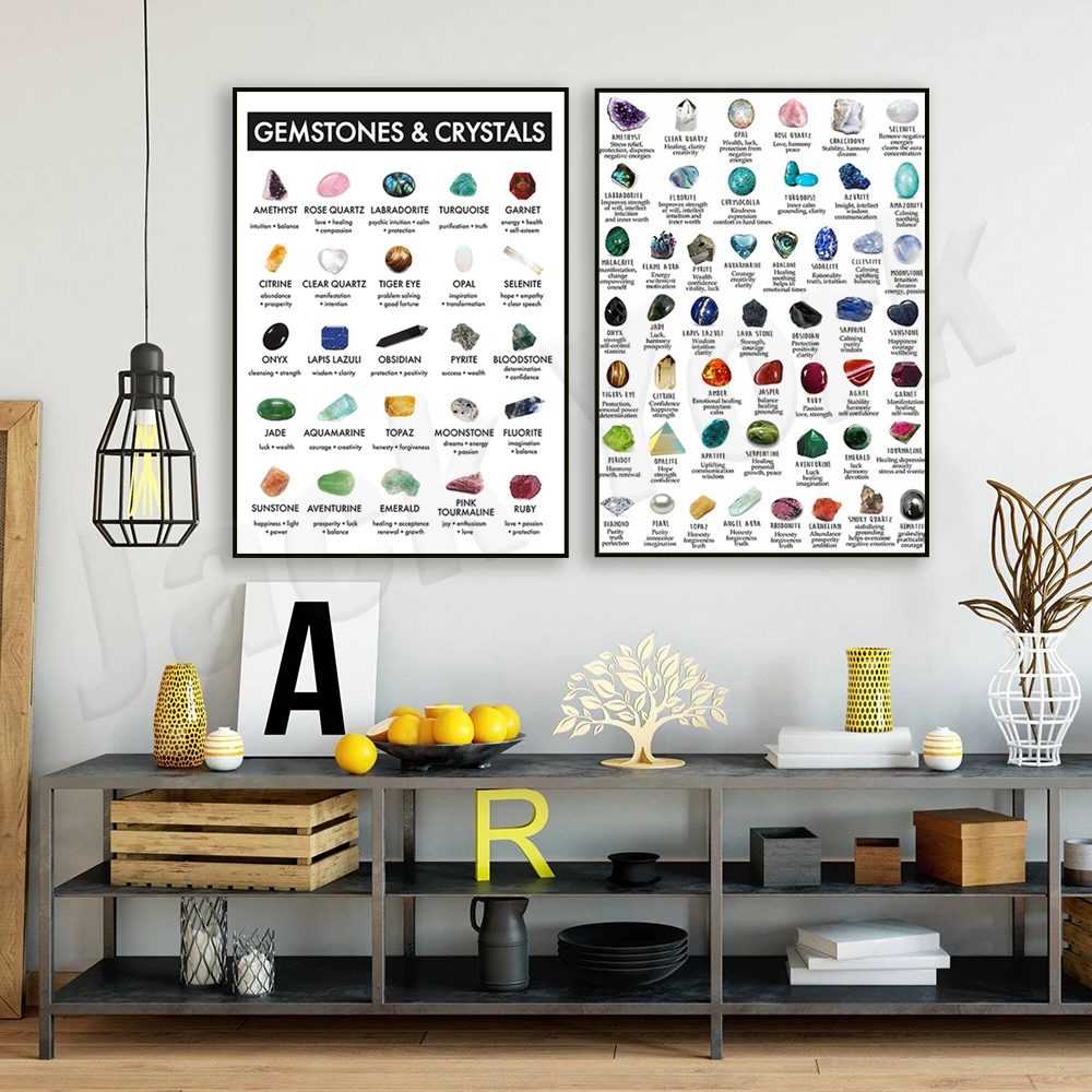 Gemstone and Crystal Chart, Crystal Gemstone Identification Poster Canvas Painting Print Mural Art Living Room Bedroom Decor