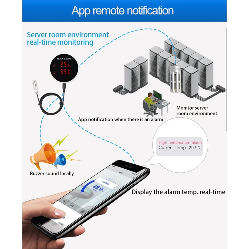 Alarme de sensor de temperatura e umidade Tuya Zigbee com display LED para fermentação de mudas e reprodução de animais