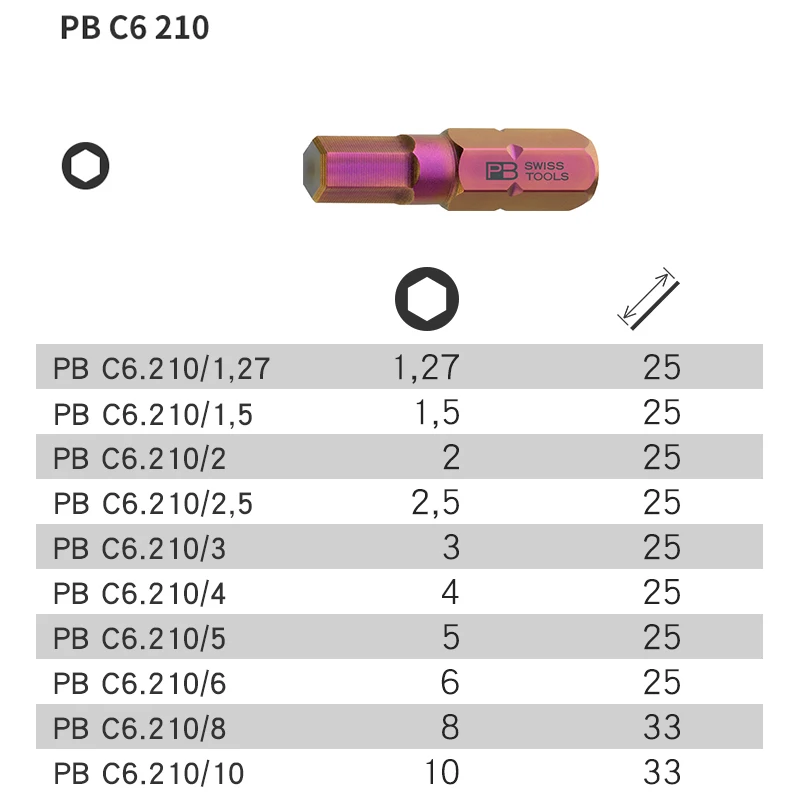 PB SWISS TOOLS Precision Hex Head Allen Bit for All Types of Industry Combined Bit for hexagon socket screws NO.C6-210|E6-210