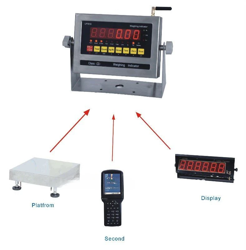 

Truck Auto Silo Weighing System Wireless Weight Indicator