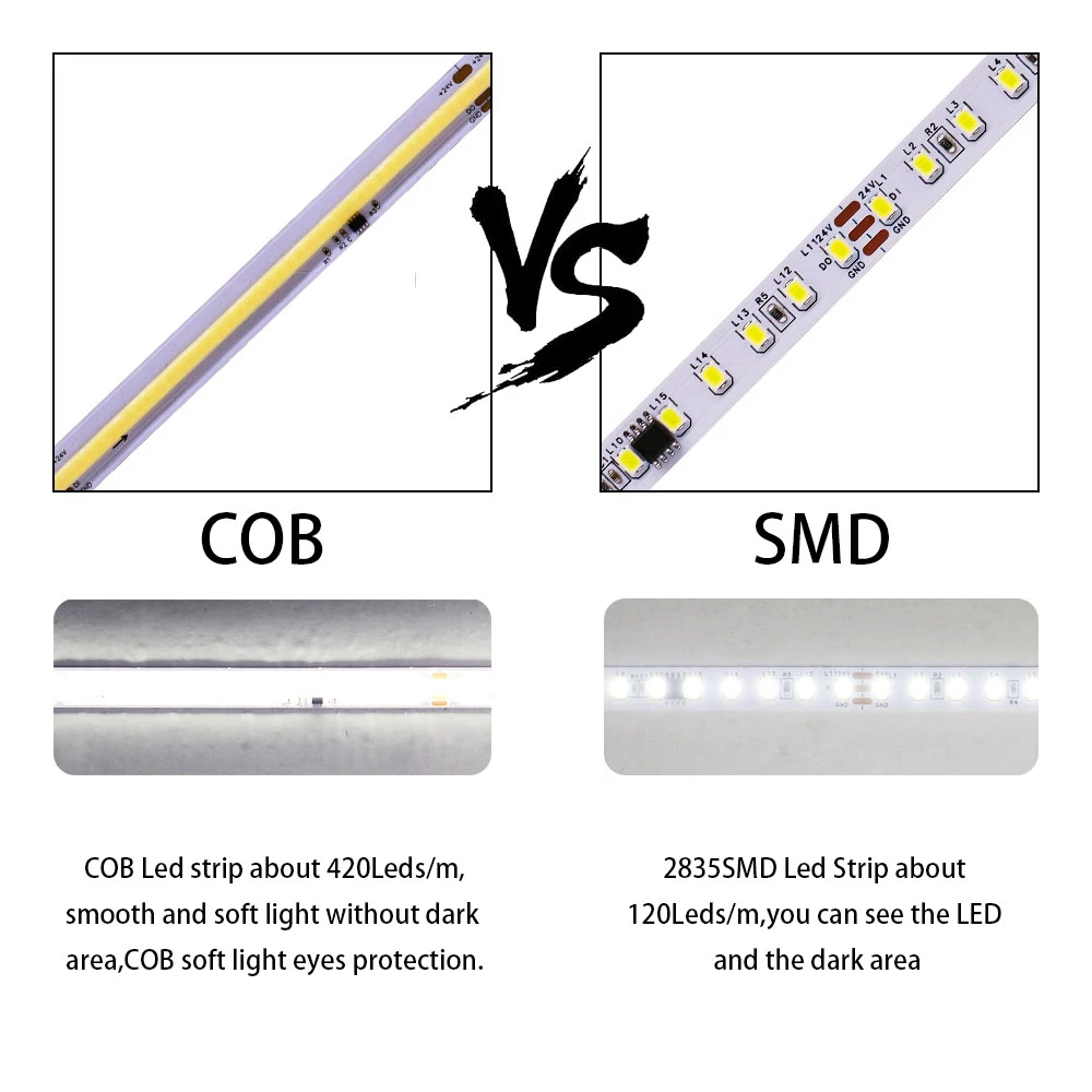 WS2811 IC COB 24V DIM LED Light Strip indirizzabile 420Led/m 50W flessibile ad alta densità FOB COB LED Lights RA90 3000K 4000K 6000K