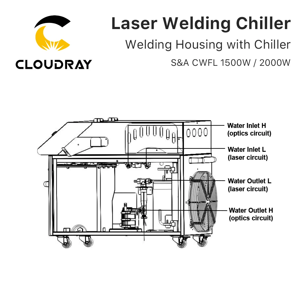 Cloudray S&A Laser Welding Chiller CWFL 1500W&2000W 50/60Hz Handheld Welding Housing with Chiller for Laser Welding Machine