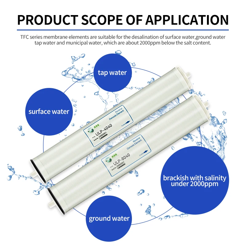 （out of Stock）SW 4040 Sea Water Desalination Reverse Osmosis Membrane for Saltwater Treatment System High Pressure Application