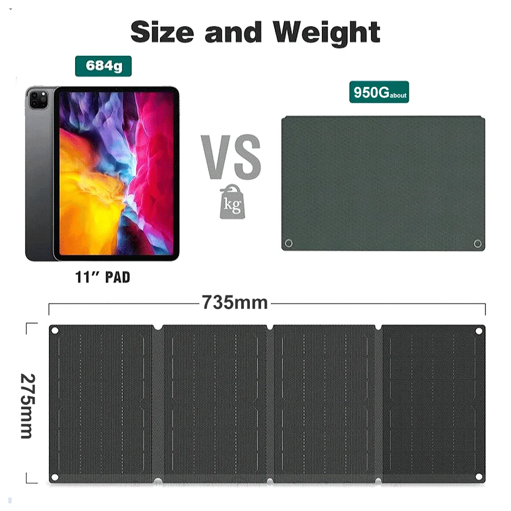 40W Solar Panel Phone Pad Charger Folding Bag ETFE 2 USB QC3.0 Quick Charge Output Portable Outdoor Waterproof Photovoltaic Pate