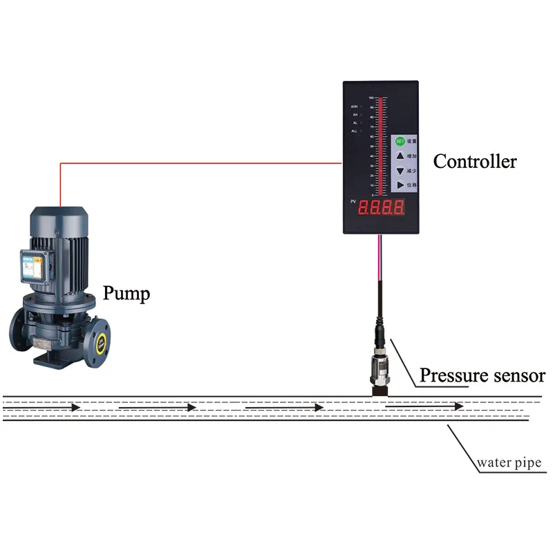 Digital Water pressure controller with pressure sensor 0-10bar 16bar 25bar G1/4 thread sensor water pump controller and sensor