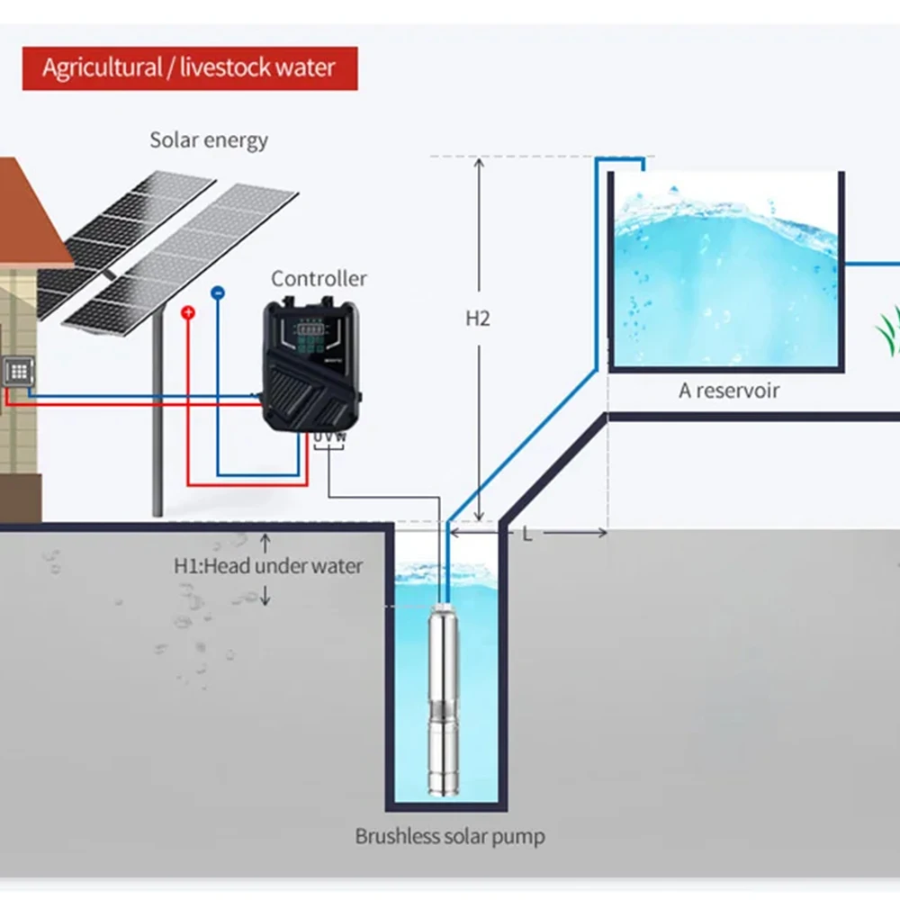 Pompa Air Solar DC 72V, pompa air Stainless Steel 1200 M kepala maksimal dengan pengontrol cerdas MPPT eksternal aliran maks 2 T/H 180 W