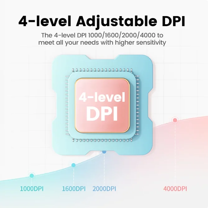 UGREEN 무선 마우스 블루투스 5.0 3.0 2.4G 충전식 마우스 4000 DPI 충전 블루투스 마우스 (맥북, 아이패드, 태블릿, 노트북용)