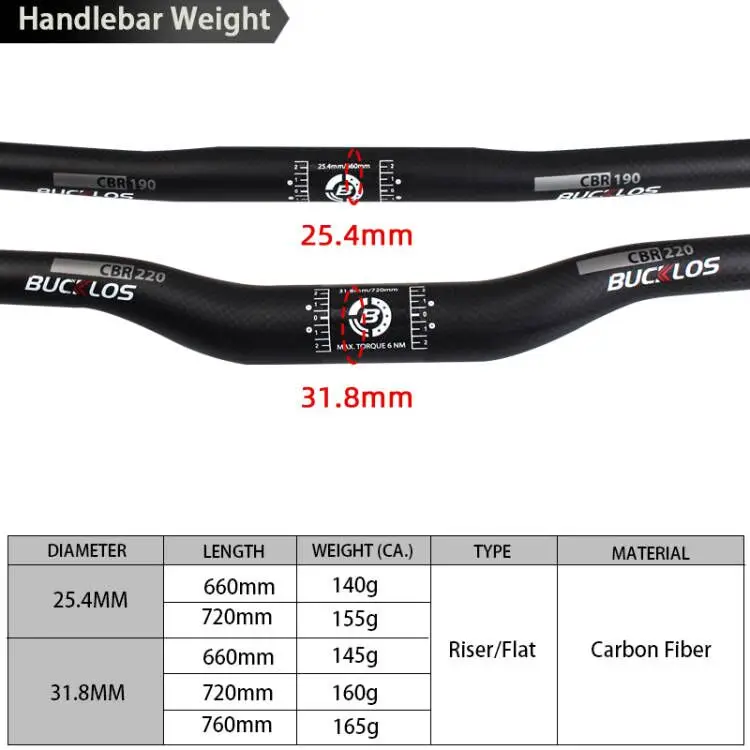 BUCKLOS Carbon Fiber Mountain Bike Handlebar 25.4/31.8mm*660/720/760 Bicycle Handlebar Flat Riser MTB Handlebars Carbon Bar