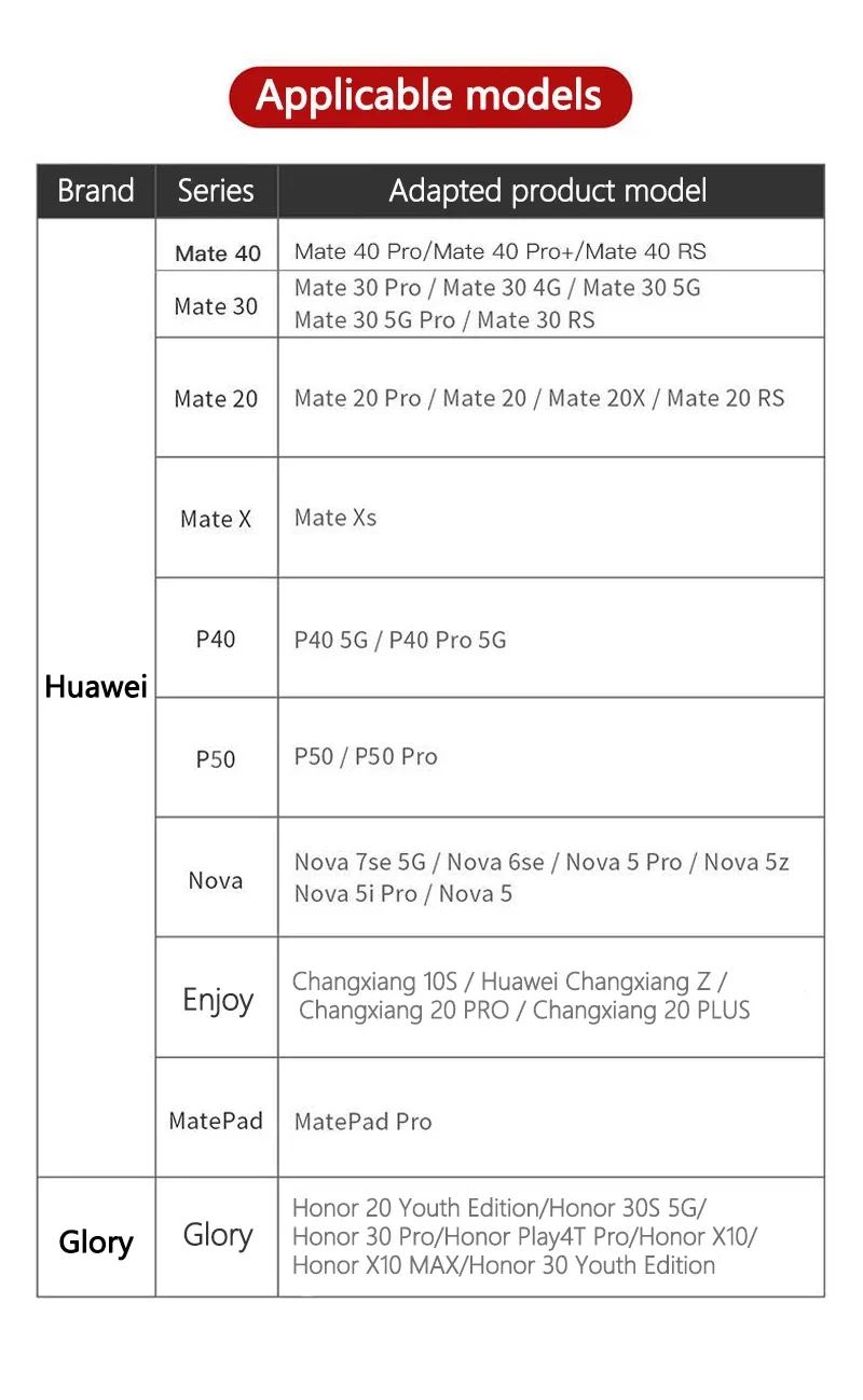 Carte NM 64/128/256 Go pour Huawei Mate20 Mate40 Mate30/50 X Pro P40 P50 Pro Series Nova5 6 MatePad Read 90 MBumental