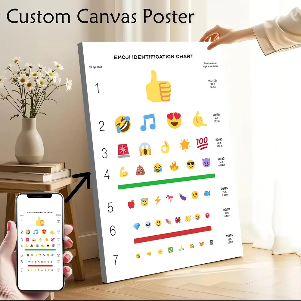 Emoji Identification Chart Poster Canvas Wall Art Custom Photo Print Modern Painting for Fans Gamer Decoration Vintage Decor