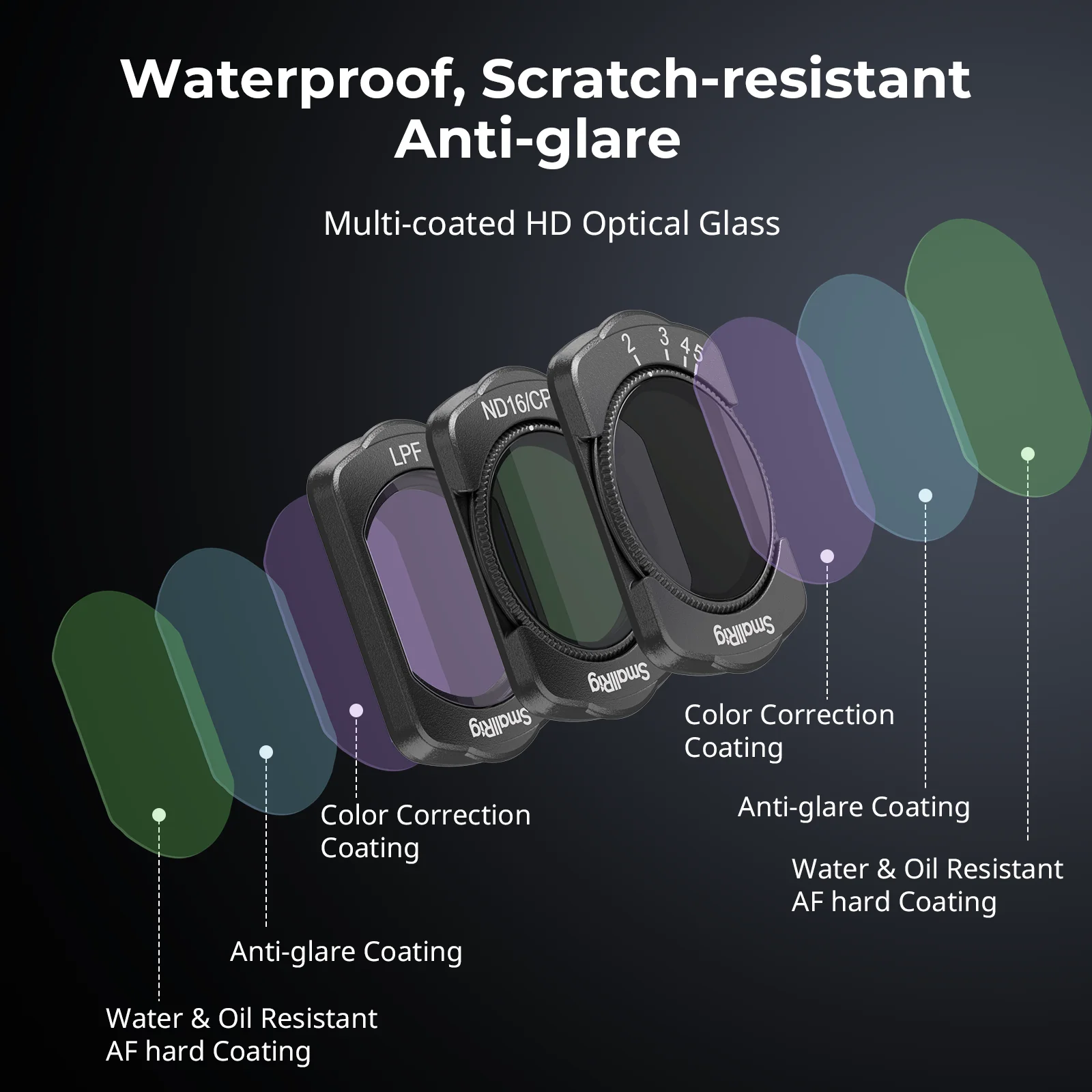 مجموعة فلاتر مغناطيسية صغيرة DJI Osmo Pocket 3 ، فلتر ، فلتر ND16 CPL ، فلتر LPF وحامي الشاشة