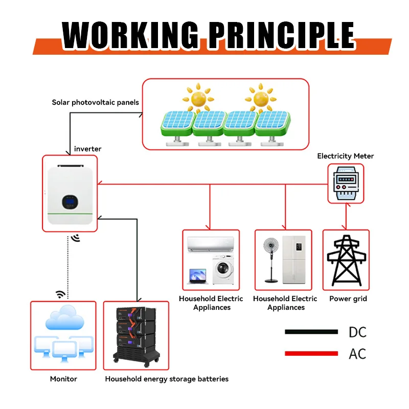 LiFePO4 51.2V 300ah Batteria di accumulo agli ioni di litio montata su rack 100ah 200ah Set di pannelli solari Sistema di accumulo di energia solare