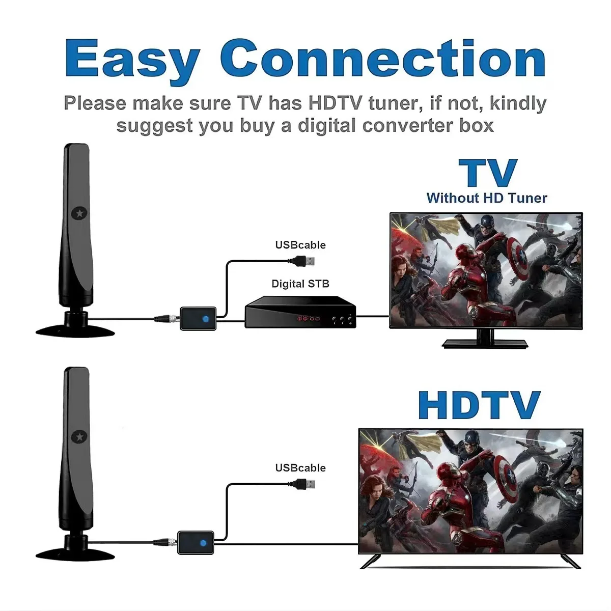Digital TV antenna receiver for indoor and outdoor use, enhances digital terrestrial wave HDTV TV signal, supports multiple international standards view 5