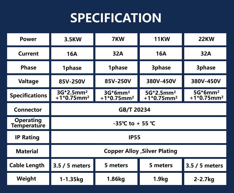 JIGU 7KW/3.5KW GB/T 20234 Kabel Pengisi Daya Mobil Listrik Kabel Konektor Steker Pengisi Daya EV untuk Stasiun Pengisi Daya Mobil