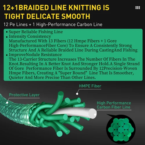 Imagen 2 del producto Línea de pesca trenzada ZUKIBO Sembo 131, fibra de rendimiento Super Line X13 más confiable, fuerza del nudo superior, resistente a la abrasión