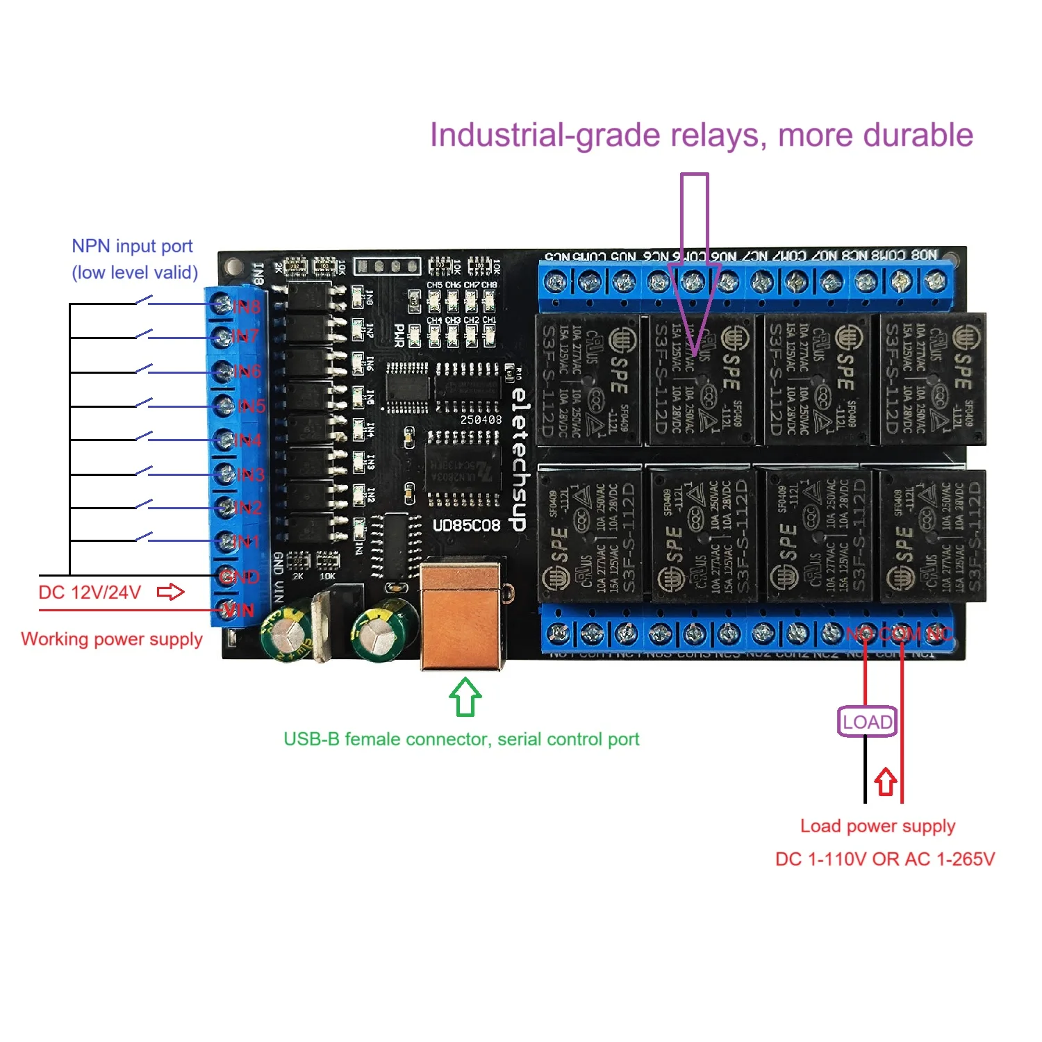 

8-Channel USB Relay Controller Board with Optocoupler Isolation Industrial Grade IO Expansion Board DC 12V 24V PC Remote Switch