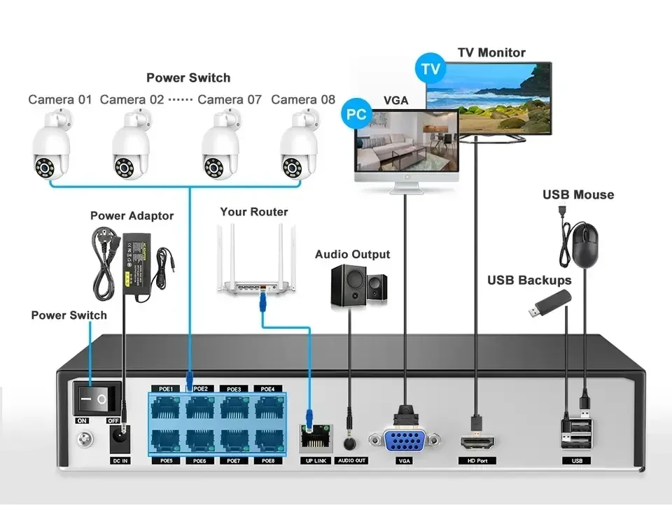 Kamera Jaringan Pengawasan 4 Saluran Penuh Warna H.265 Poe Cctv 5Mp Sistem Kamera Video Jaringan Cctv Kamera Poe